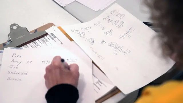 Результаты кокусов в Айове