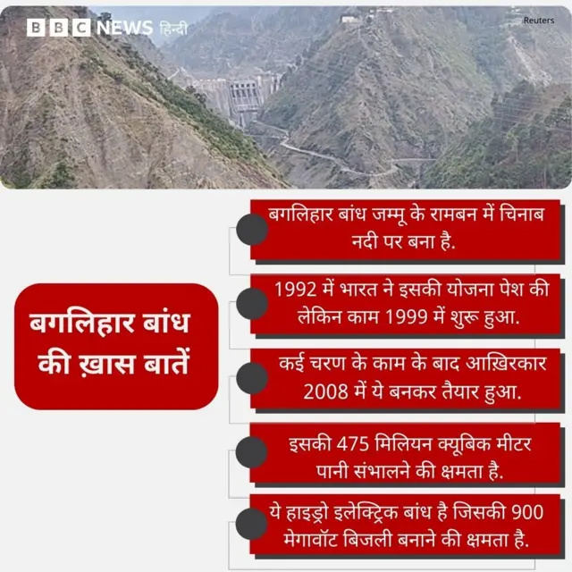 बगलिहार की ख़ास बातें ग्राफ़िक्स में