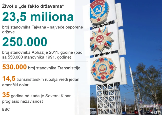 Grafikon života u de fakto državama