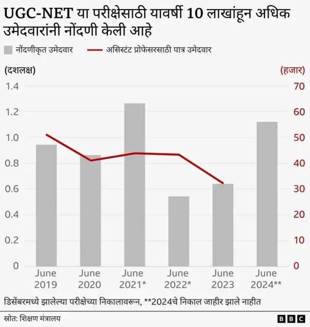 ग्राफिक्स 