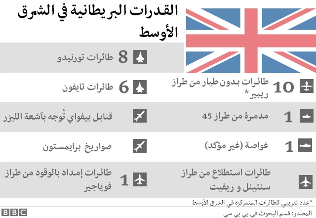 القدرات البريطانية