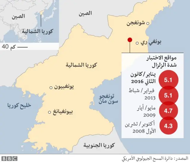 كوريا الشمالية