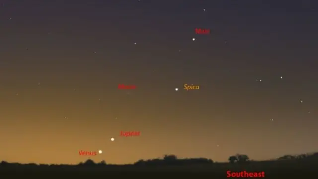 ดาวพฤหัสบดี (Jupiter) และดาวศุกร์ (Venus) จะปรากฏให้เห็นใกล้กับเส้นขอบฟ้า