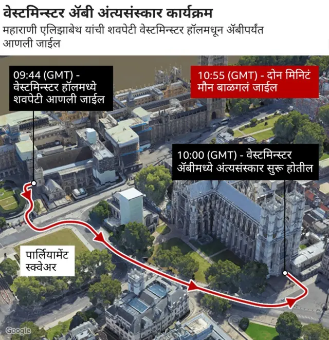 महाराणी एलिझाबेथ द्वितीय यांचा अंत्यविधी