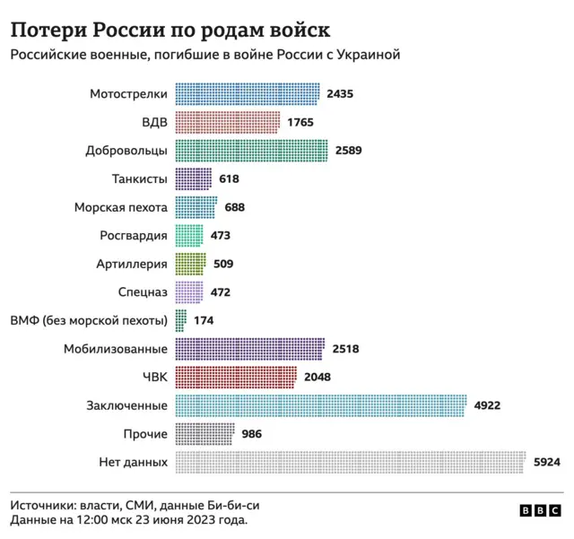 потери в войне с украиной