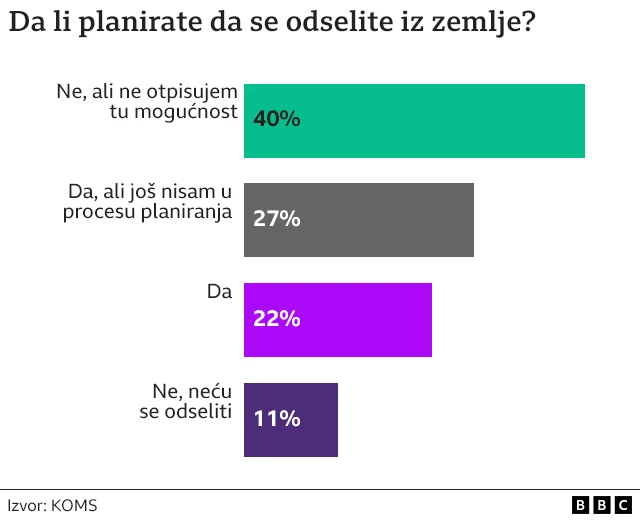 истраживање