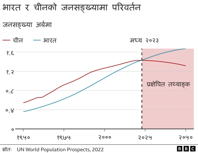 जनसङ्ख्या