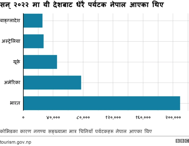 नेपाल पर्यटन