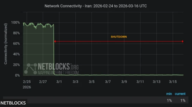 İran İnternet ABŞ və İsrailin İrana qarşı müharibəsi Tehran 