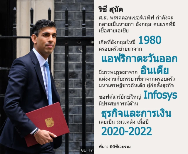 ประวัติริชี ซูแน็ก