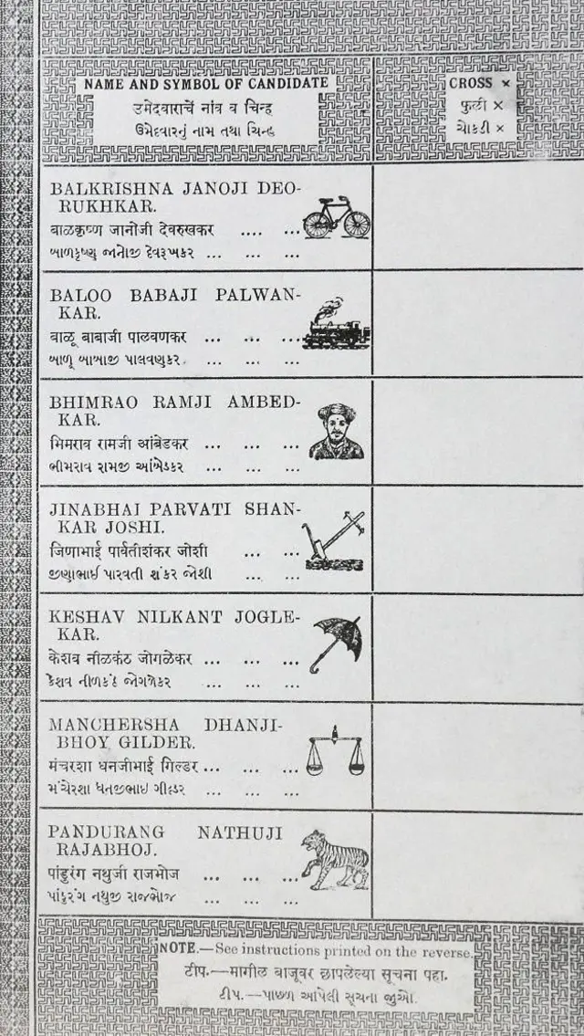 डॉ. आंबेडकरांचं निवडणूक चिन्ह