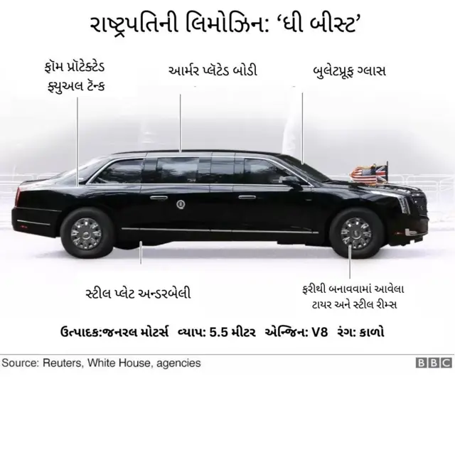 બીબીસી ગુજરાતી 