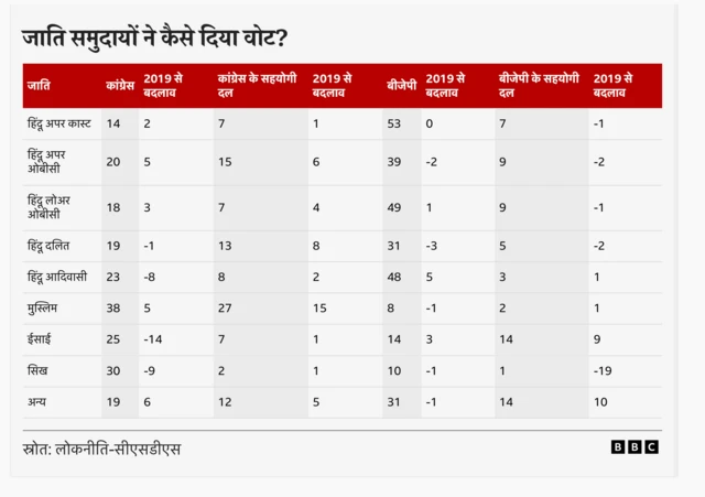 लोकसभा चुनाव 2024