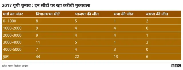 नज़दीकी टक्कर