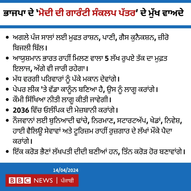 ਗਰਾਫਿਕਸ