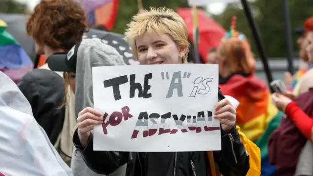 รณรงค์ถึงเรื่องผู้ที่ไม่ฝักใฝ่ในเรื่องทางเพศ