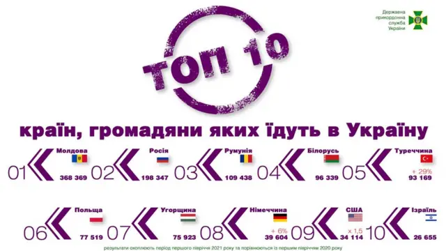 інфографіка