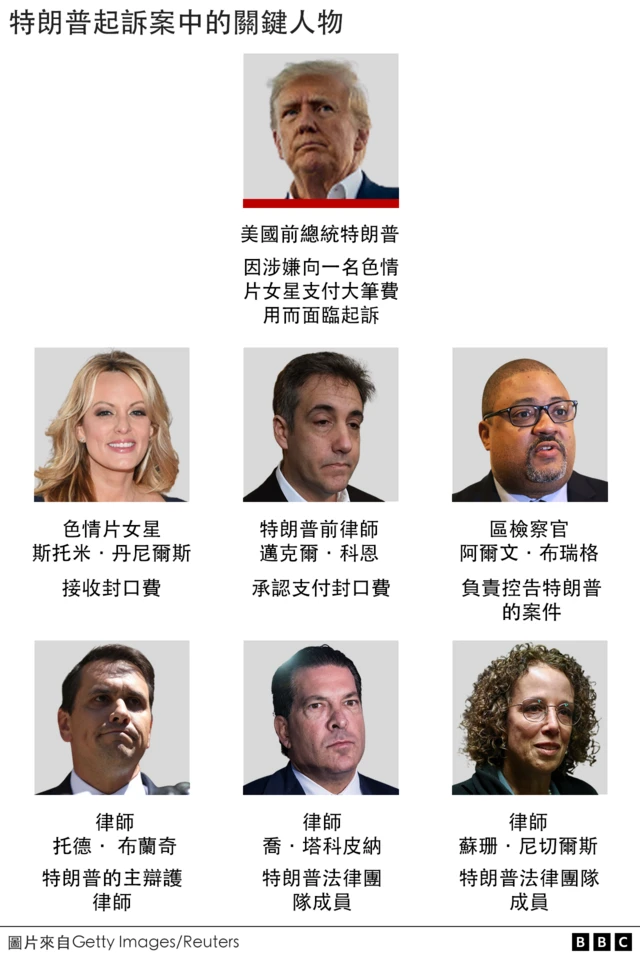 特朗普案件的关键人物