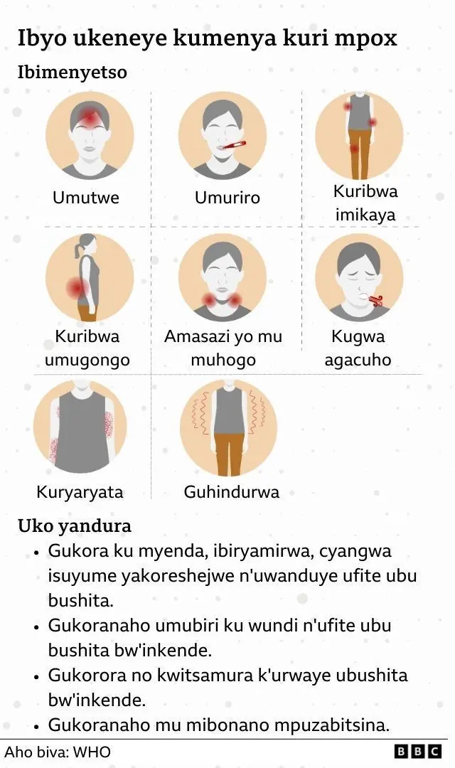 Ibisobanuro ku bushita bw'inkende
