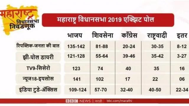 एक्झिट पोल