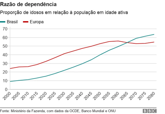 Razãoestrelabet evo gamesdependência