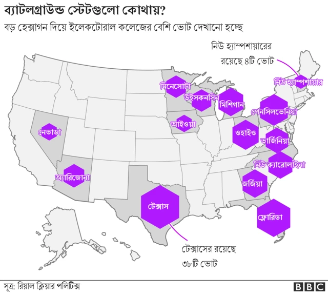 ব্যাটলগ্রাউন্ড স্টেটস