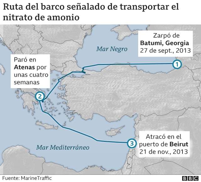 Mapa con la ruta que siguió el Rhosus
