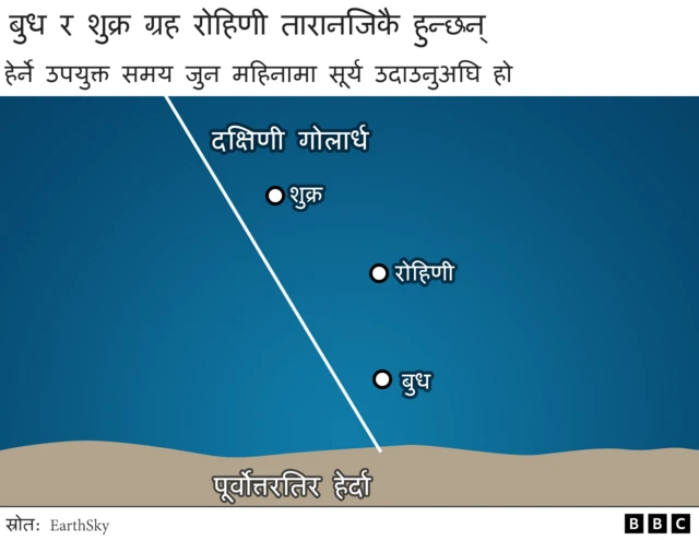 दक्षिणी गोलार्ध