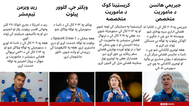 د ماموریت غړي