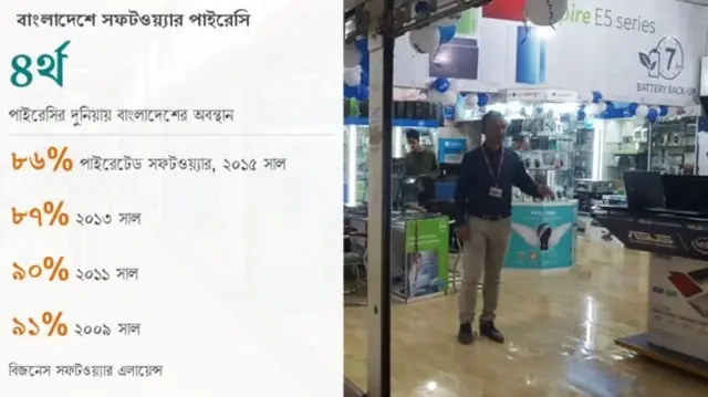 কপিরাইটস চার্ট