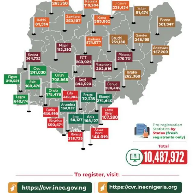 Ọnụọgụgụ ndị sonyere debanye aha ha maka ntuliaka 2023