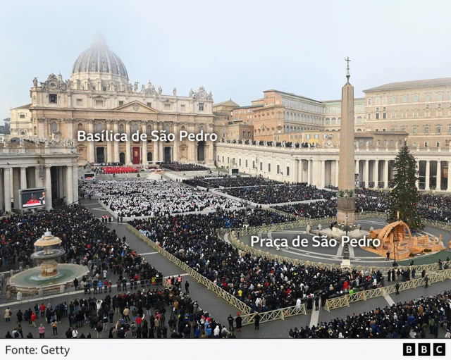 Localização da basílica e da Praça de São Pedro