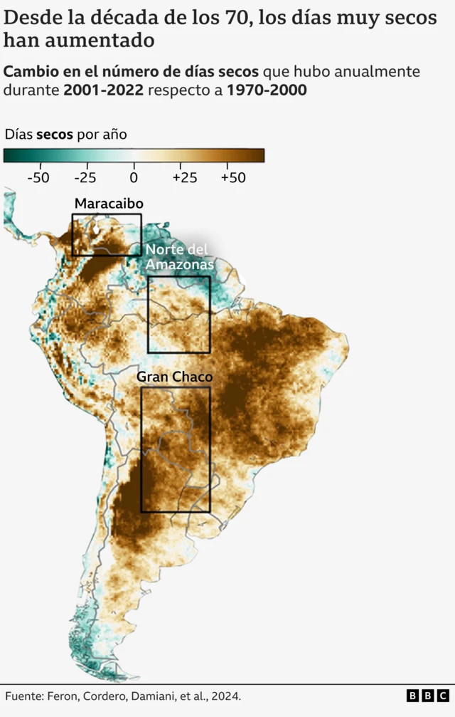 Mapa de Sudamérica mostrando que el número de días secos ha aumentado drásticamente en algunas regiones desde la década de los años 70s. 