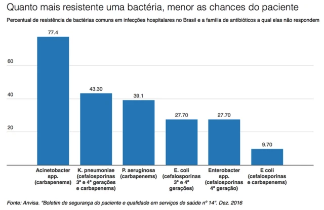 Gráfico