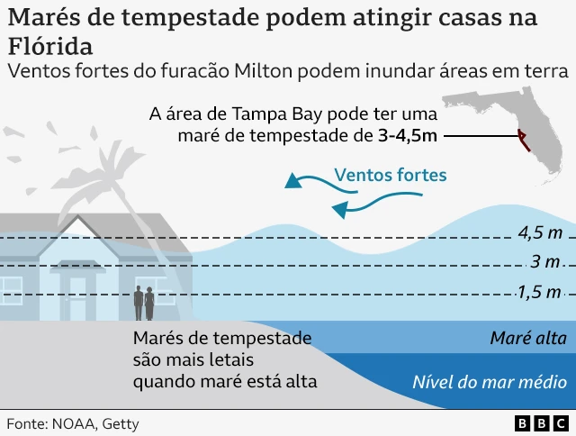 Gráfico mostra níveisbrabet grátiságua que podem atingir casas após marés que podem ser causadas por furacão