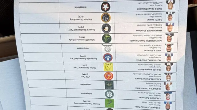 Electoral sheet for Malawi elections