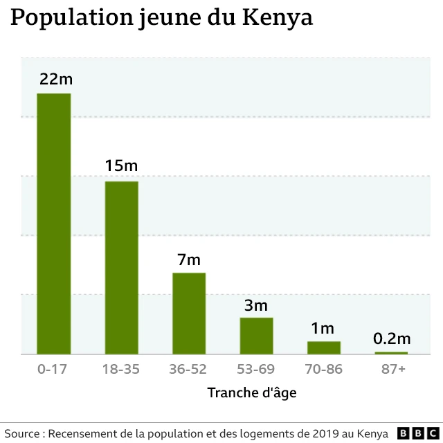 Population jeune Kenya
