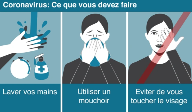 Les gestes recommandés