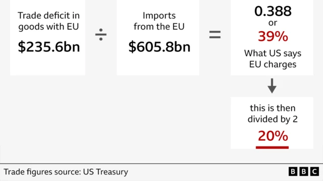 Girafu BBC to ṣafihan iṣiro tariifu