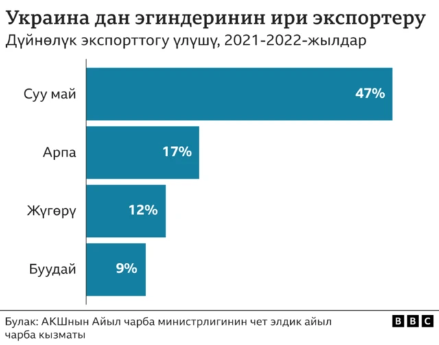 Украина өндүргөн азыктар