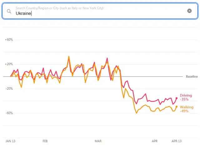 Як змінилися пересування українців через пандемію