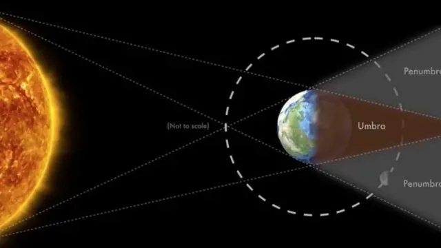 Maelezo ya kupatwa kwa mwezi
