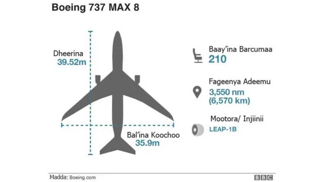Boeing 737