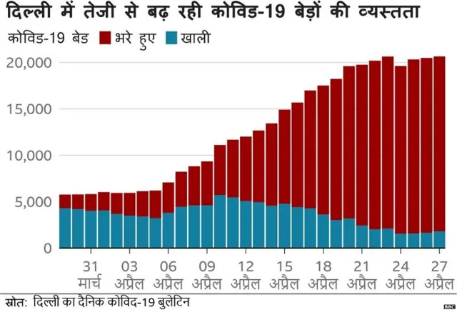 कोरोना, भारत