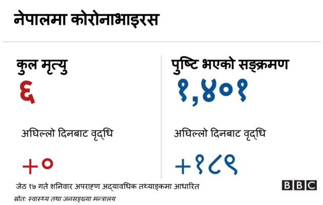 कोरोनाभाइरस