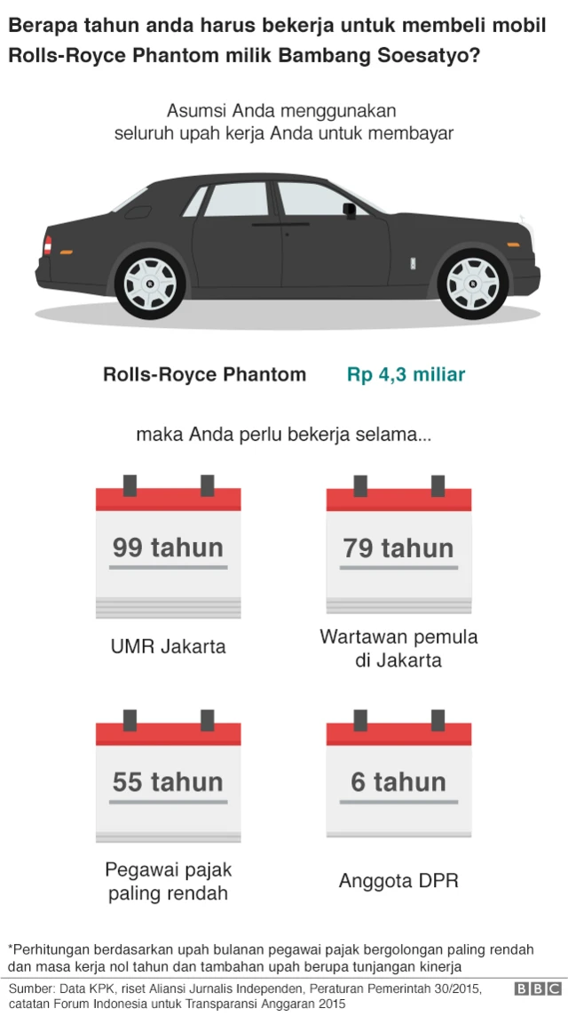 grafik bandingan mobil