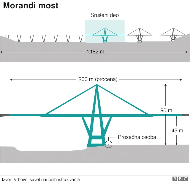 Графика моста