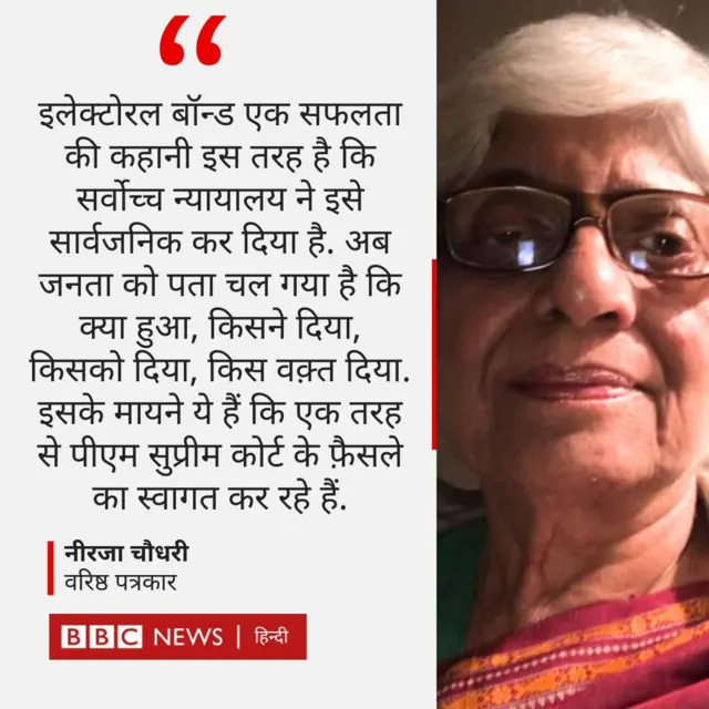 इलेक्टोरल बॉन्ड