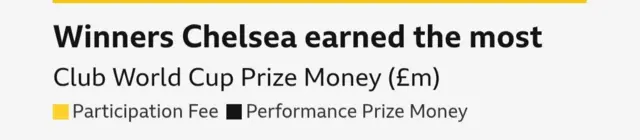 Source: FIFA/The Swiss Ramble