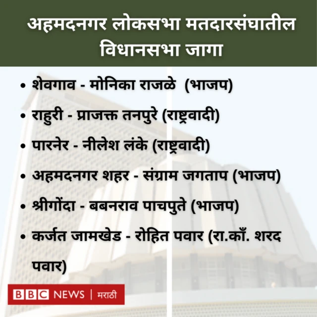 अहमदनगर लोकसभा मतदारसंघातील आमदार 